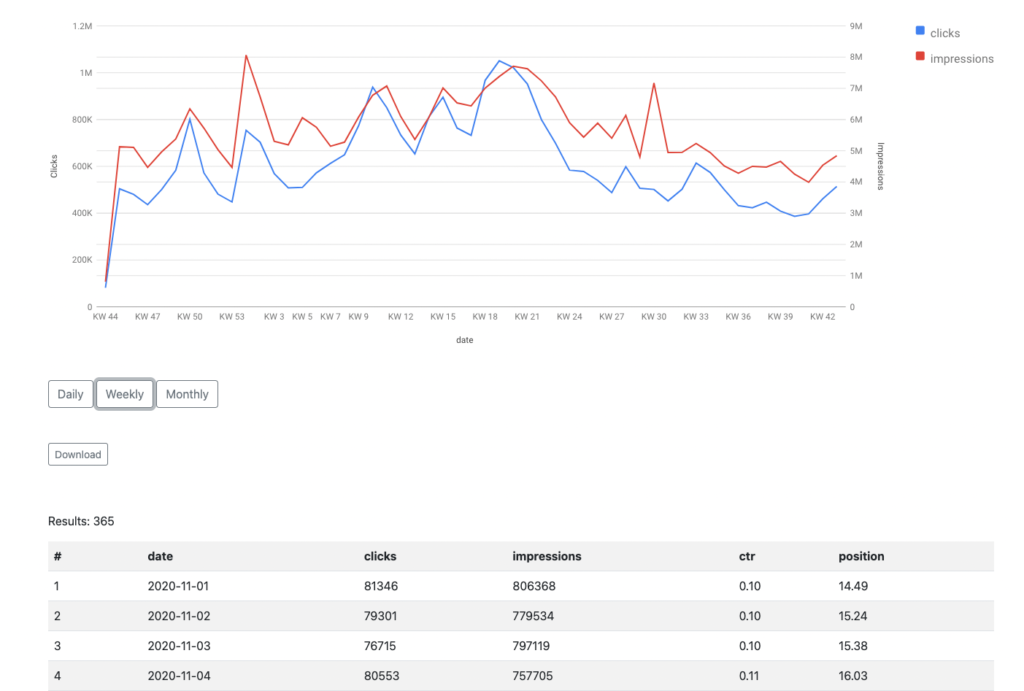 Screenshot des Search Console Explorers